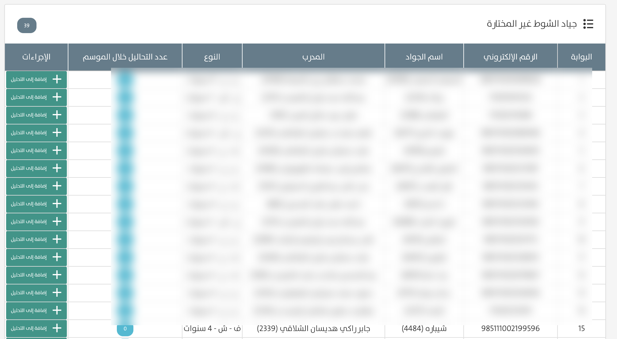 جياد الشوط غير المختارة للتحليل