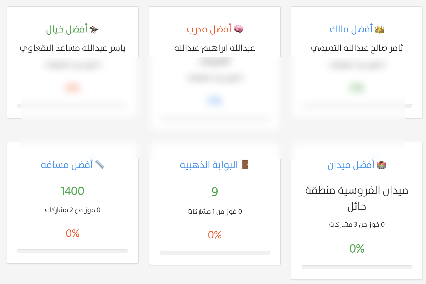 أفضل مؤشرات الجواد