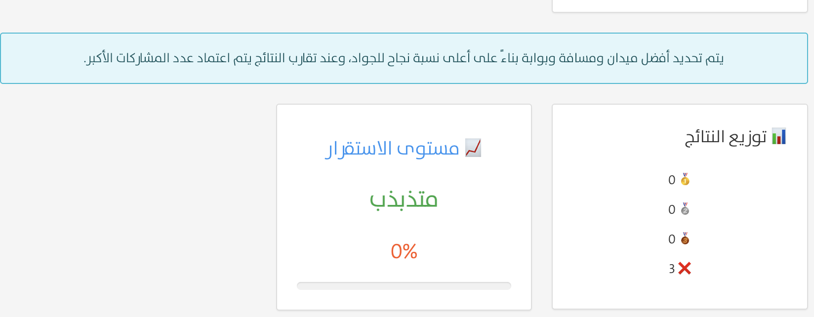 مستوى الاستقرار وتوزيع النتائج
