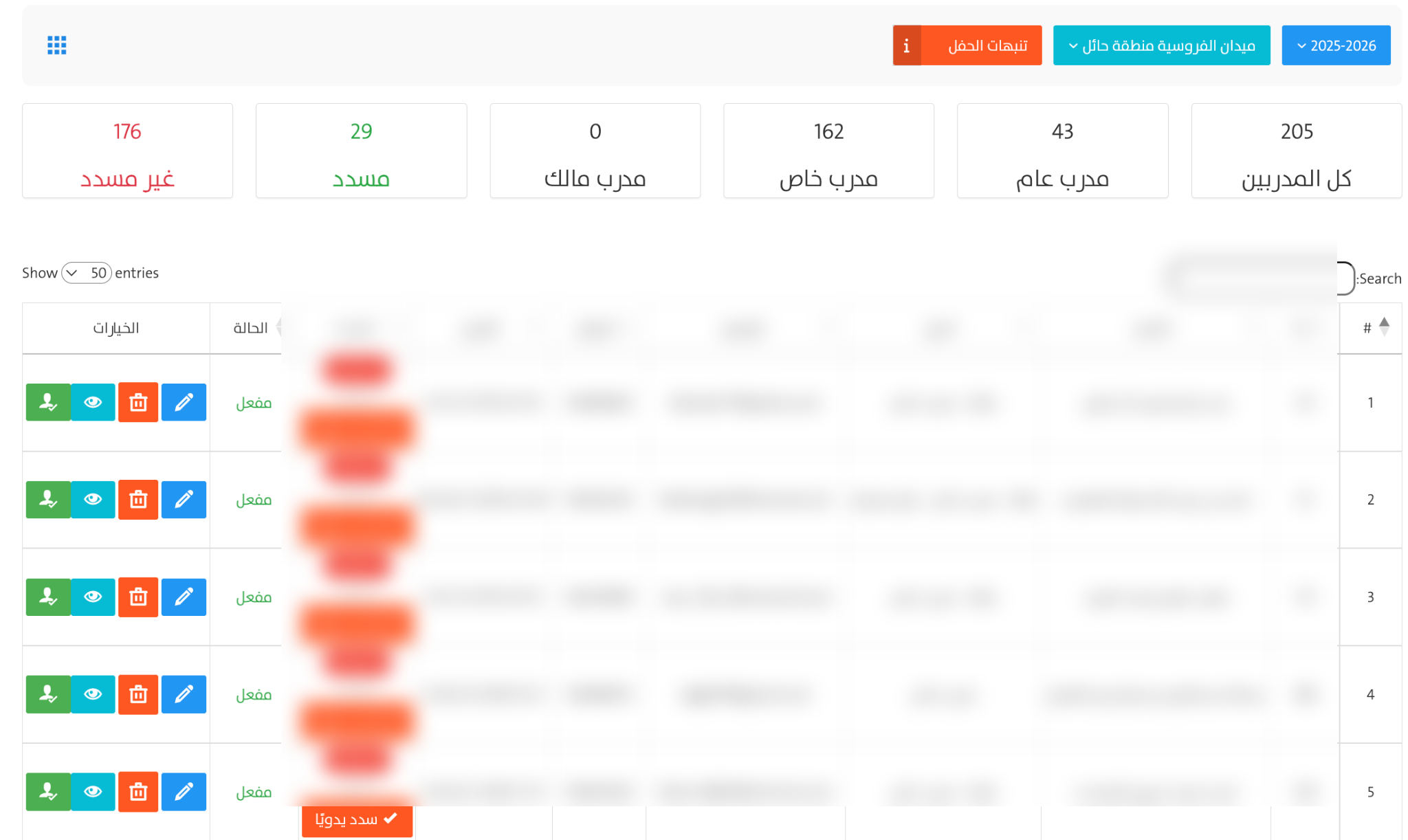 قائمة العضويات