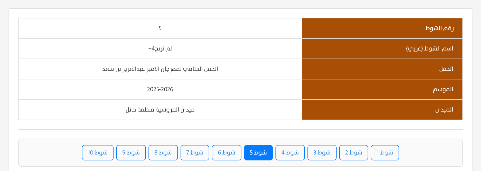 معلومات الشوط