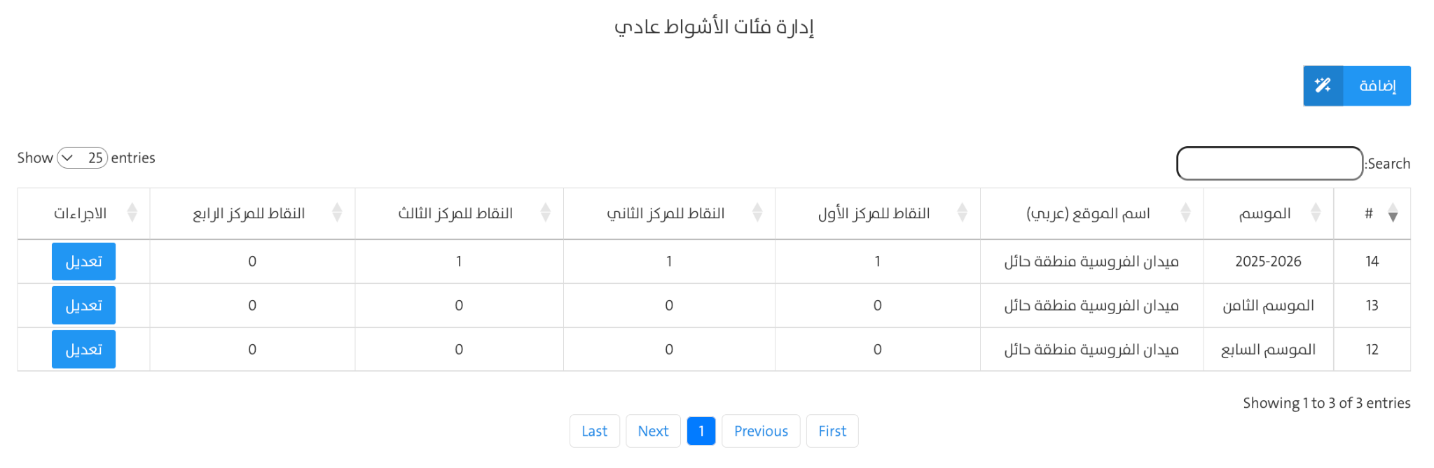 ربط فئة الشوط بالموسم